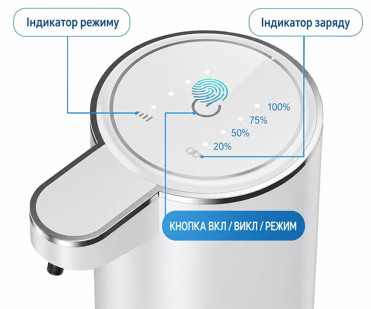 Панель керування та індикація заряду