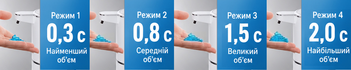 Режими дозування автоматичного дозатора